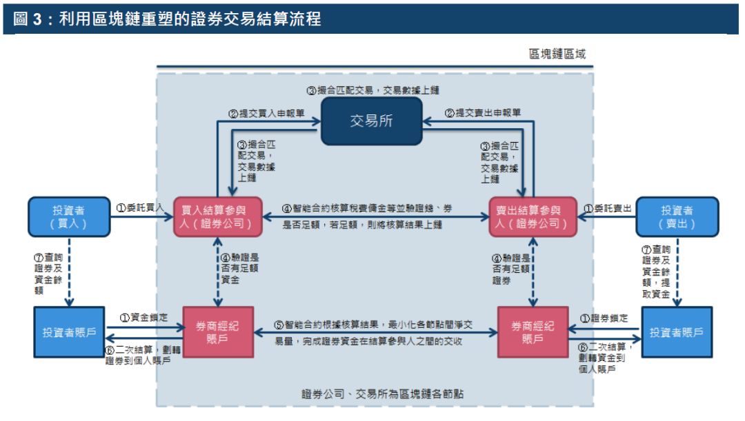 港交所报告:利用沙盒工具推动区块链和人工智能作用金融科技