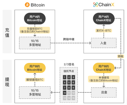 波卡生態:重拳出擊下的套利機會_新聞_鴕鳥區塊鏈