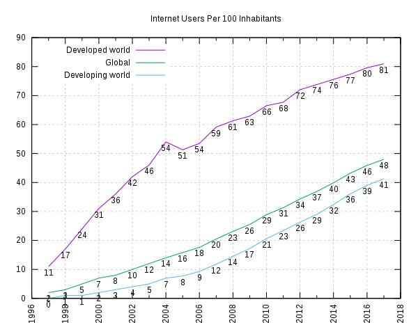 40 年 人们在web3 0 时代的是怎样生活的 新闻 鸵鸟区块链