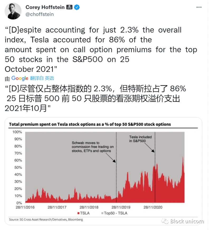 金融游戏化：深度探讨社交媒体时代下的模因交易狂潮