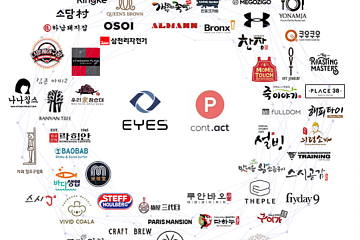Eyesprotocol与YooicSoft达成战略合作