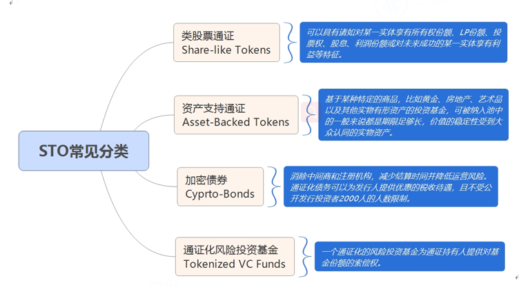 Sto研究报告 新瓶装旧酒 还是世界的通证化未来 新闻 鸵鸟区块链