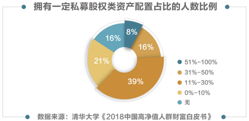 來實現資產保值增值,風險規避以及財富傳承等目的的,可以給中產階級