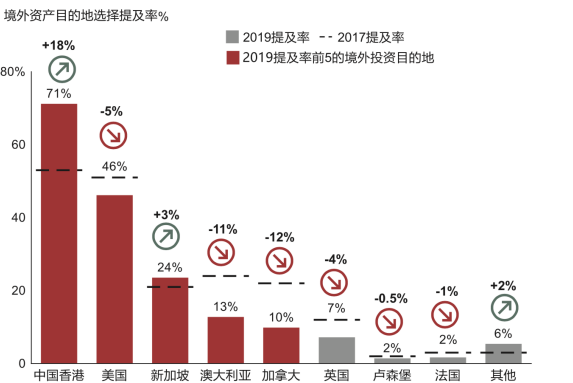 來實現資產保值增值,風險規避以及財富傳承等目的的,可以給中產階級