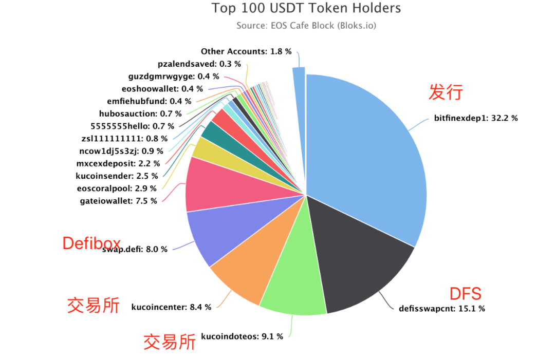 usdt属于什么区块、usdt属于什么区块链