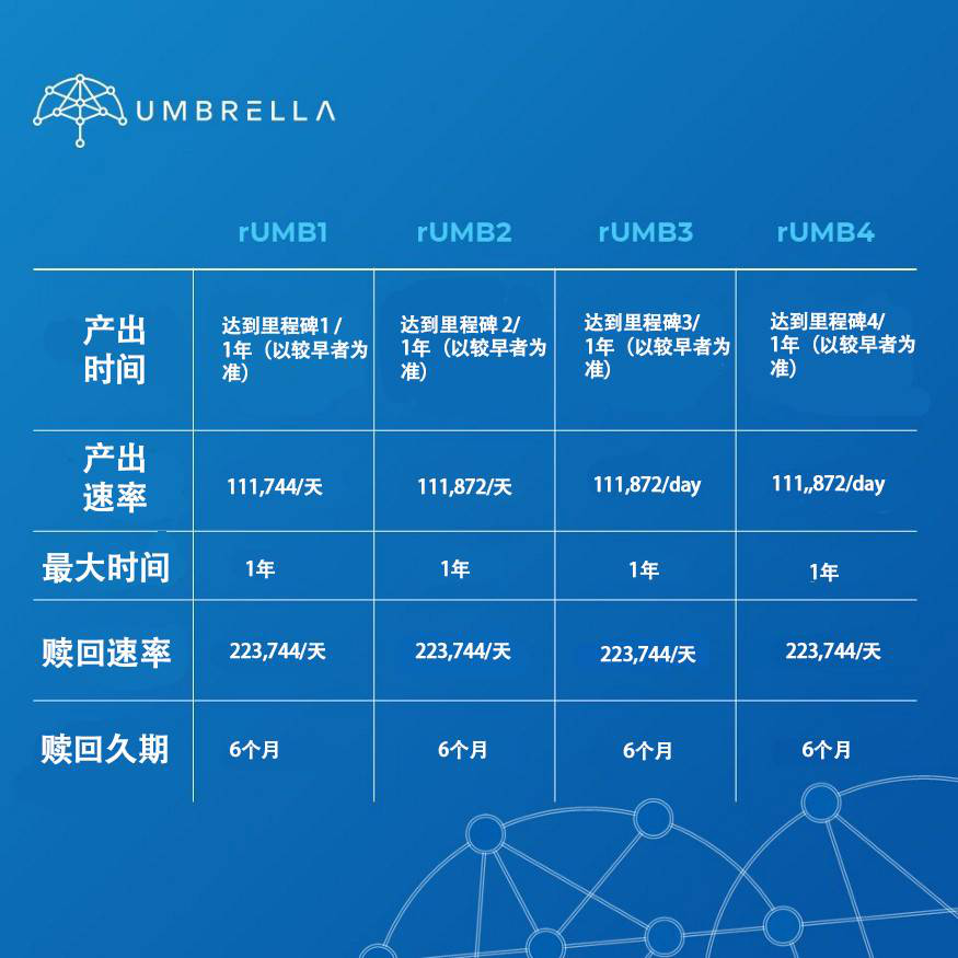 Rumb 入门手册 伞形网络的奖励代币 新闻 鸵鸟区块链