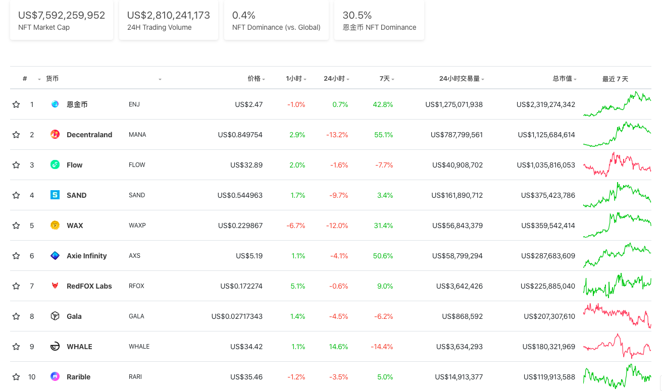 欧易okex Nft最全攻略 手把手教你如何参与投资 新闻 鸵鸟区块链