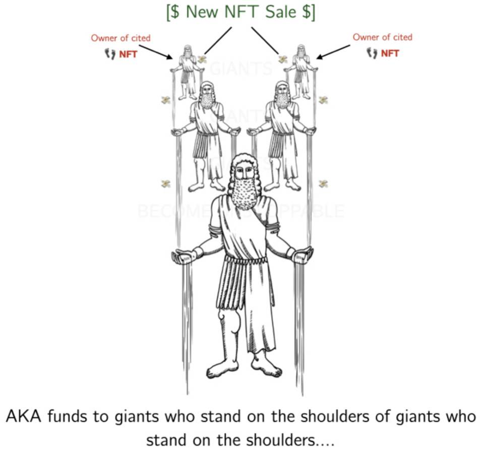 一文读懂 NFT 金融化全方位实验：让非同质化代币「同质化」