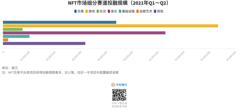 11张图读懂NFT市场在2021上半年发生了哪些变化