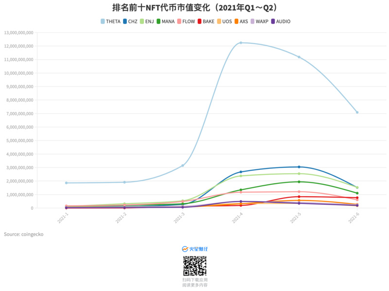 11张图读懂NFT市场在2021上半年发生了哪些变化