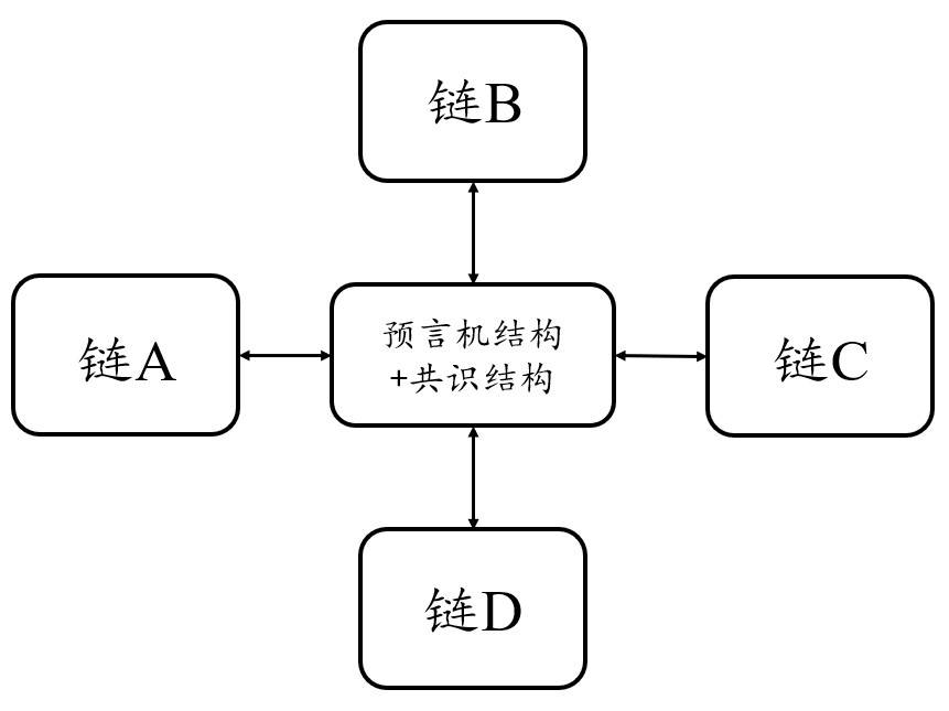 理想中的跨链桥，是什么样？