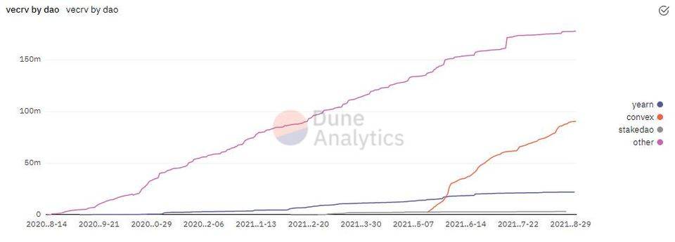 深度解析 Curve 进击之路：业务模式、竞争现状和当下估值