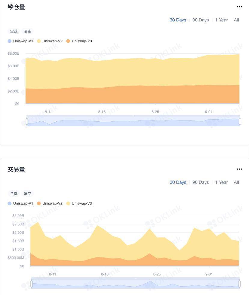 Uniswap 陷监管传闻，美 SEC 会如何监管 DeFi？