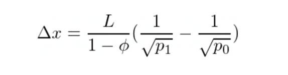 深入分析 Uniswap V3 流动性供应的数学原理