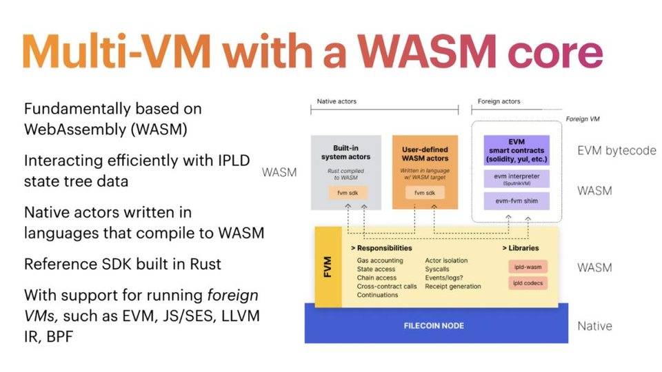 Filecoin 计划推出兼容 EVM 的虚拟机 FVM，它将为去中心化存储网络带去什么？