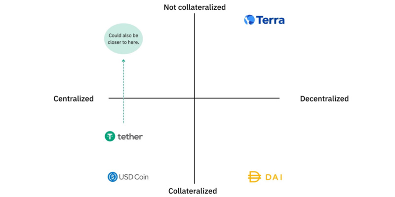 加密版“乔布斯”：Terra如何颠覆传统金融商业