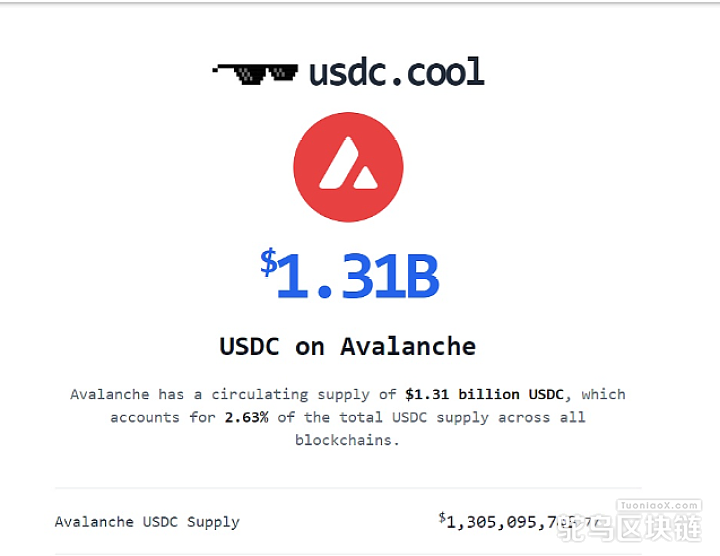Avalanche链上USDC发行量突破13亿美元，创历史新高