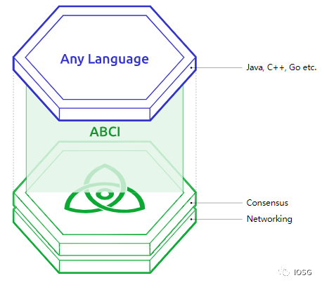 图片来源：https://v1.cosmos.network/intro