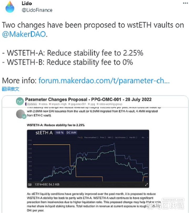 MakerDAO社区建议将WSTETH-B稳定费降至0