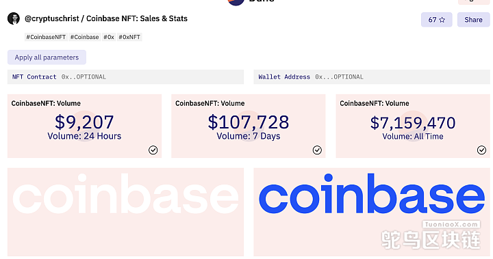 数据：自Coinbase NFT 5月份推出以来，总计交易量仅715万美元