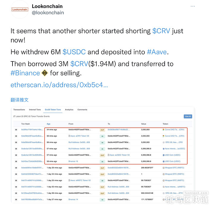 Lookonchain：疑似另一个做空者刚刚开始做空CRV