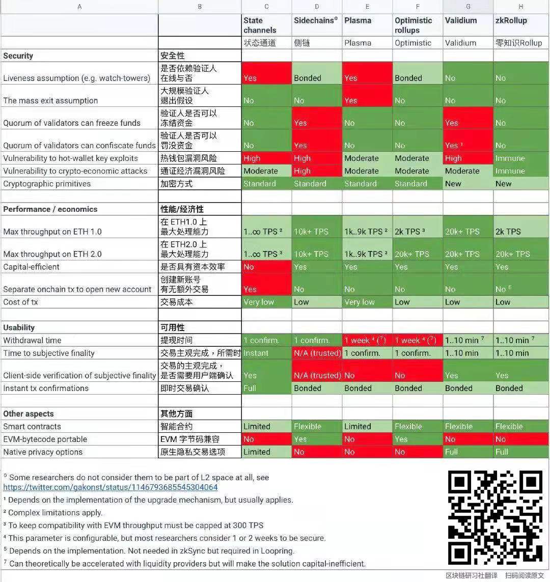 关注defi 了解layer2黑马zkswap的破局之路 新闻 鸵鸟区块链