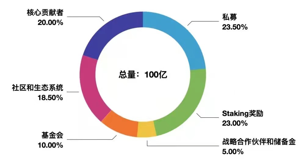 数据