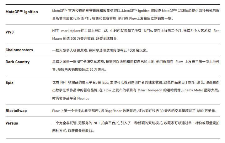 纵览一季度 NFT 发展全景：技术方案、基础设施与应用赛道