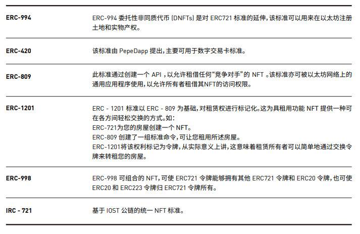 纵览一季度 NFT 发展全景：技术方案、基础设施与应用赛道