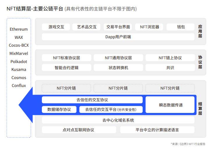 纵览一季度 NFT 发展全景：技术方案、基础设施与应用赛道
