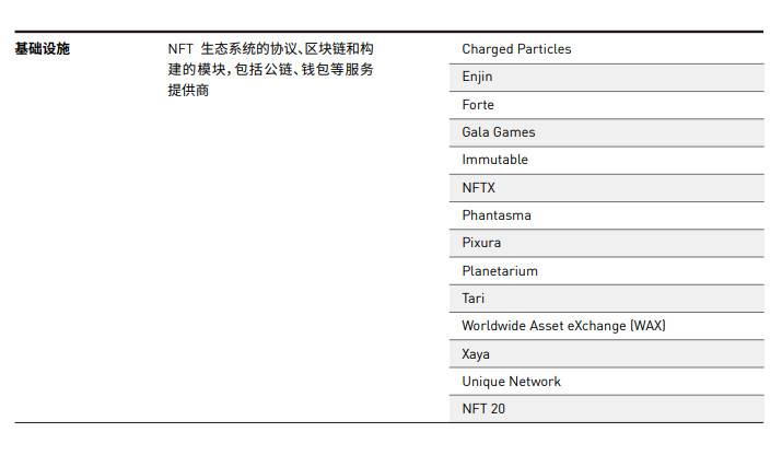 纵览一季度 NFT 发展全景：技术方案、基础设施与应用赛道