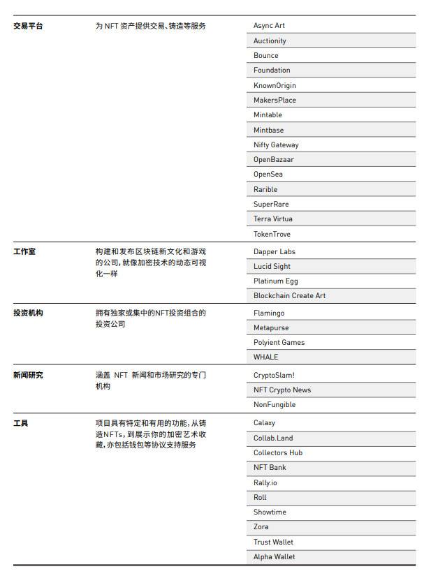 纵览一季度 NFT 发展全景：技术方案、基础设施与应用赛道