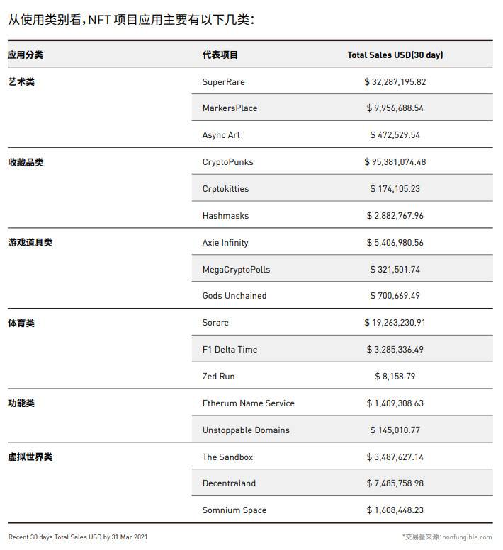 纵览一季度 NFT 发展全景：技术方案、基础设施与应用赛道
