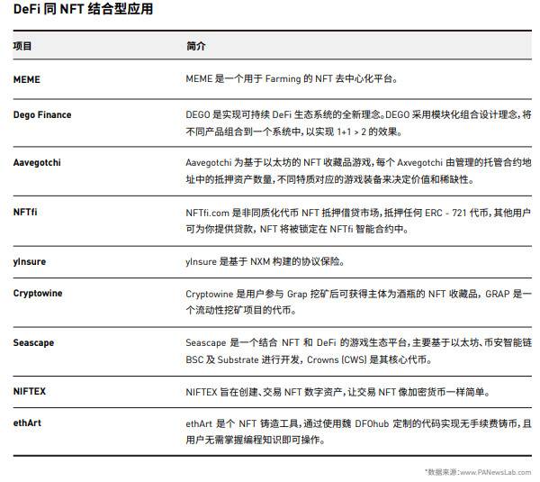 纵览一季度 NFT 发展全景：技术方案、基础设施与应用赛道