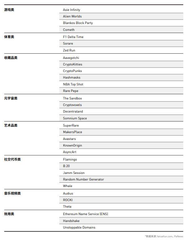 纵览一季度 NFT 发展全景：技术方案、基础设施与应用赛道