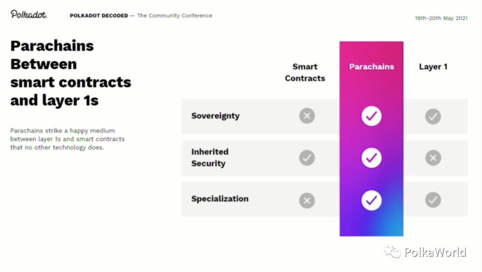 波卡联合创始人：平行链将打破 Layer 1 和智能合约格局