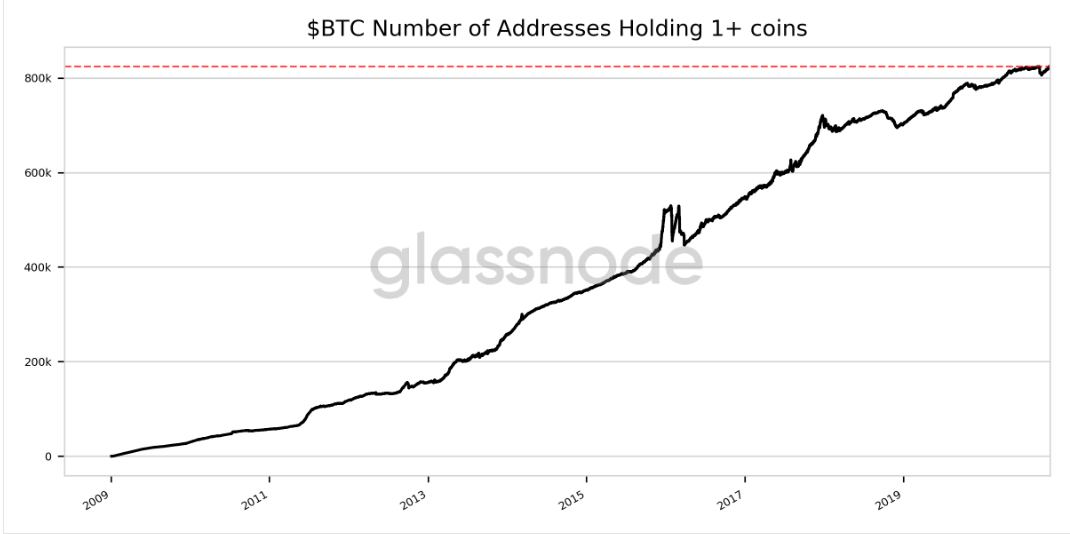 BTC站上18000$,错过3000$的你哭了吗?