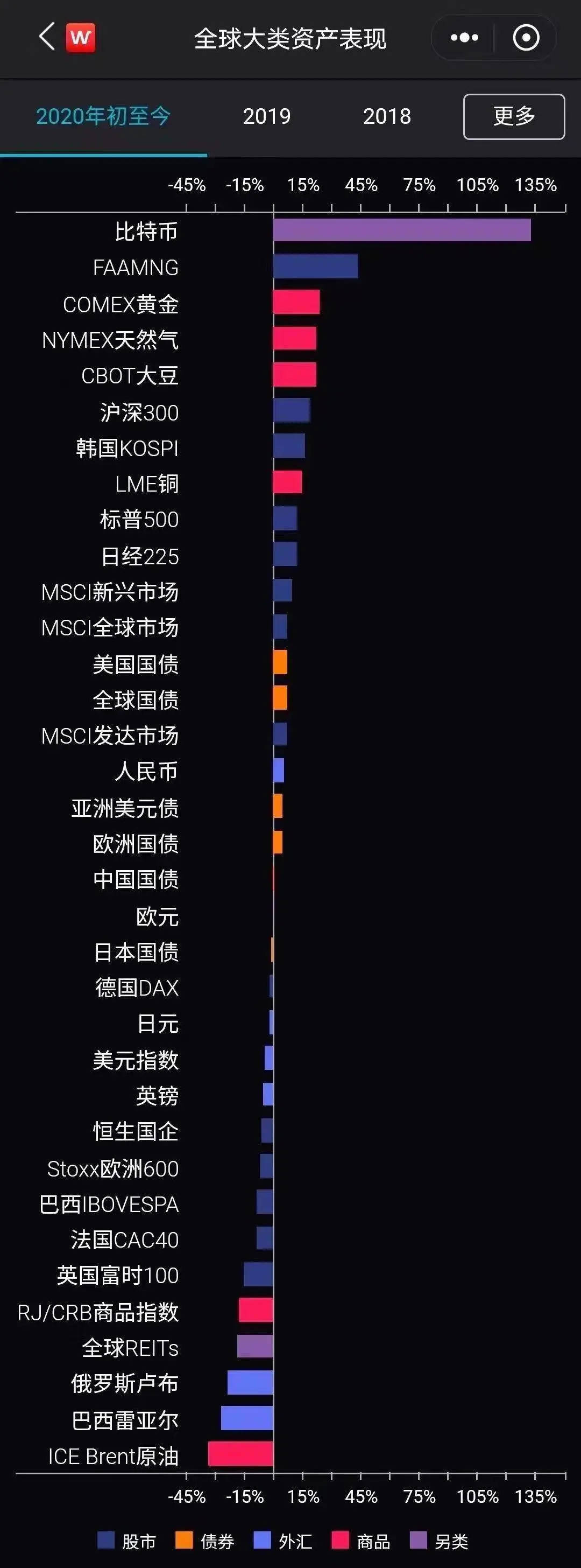 BTC站上18000$,错过3000$的你哭了吗?
