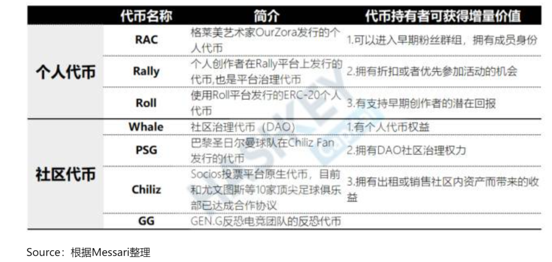 探寻粉丝代币价值 市值30亿美元的chiliz是如何运作的 新闻 鸵鸟区块链