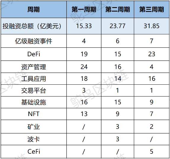 FTX完成9亿融资，一起来看牛市退潮后的机构投资者