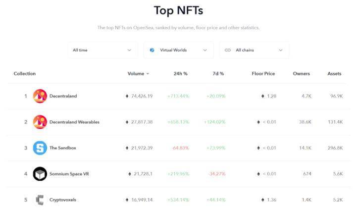 全景式解析 NFT：从入门概念到上手实践