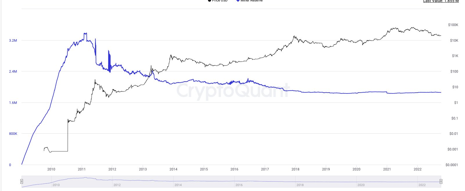 从链上数据踏入Web3：ETH正在离开交易所