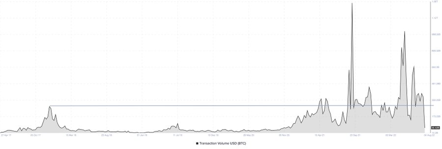 从链上数据踏入Web3：ETH正在离开交易所