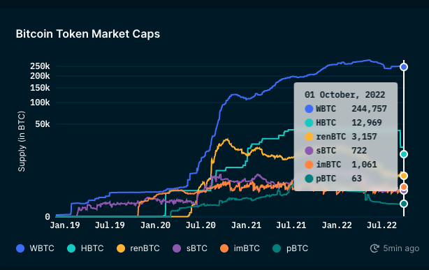 从链上数据踏入Web3：ETH正在离开交易所