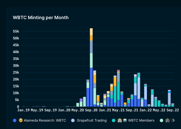 从链上数据踏入Web3：ETH正在离开交易所