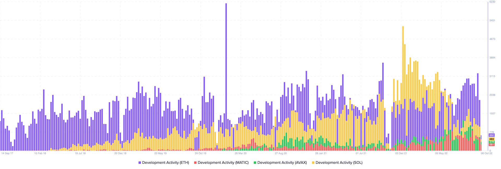 从链上数据踏入Web3：ETH正在离开交易所