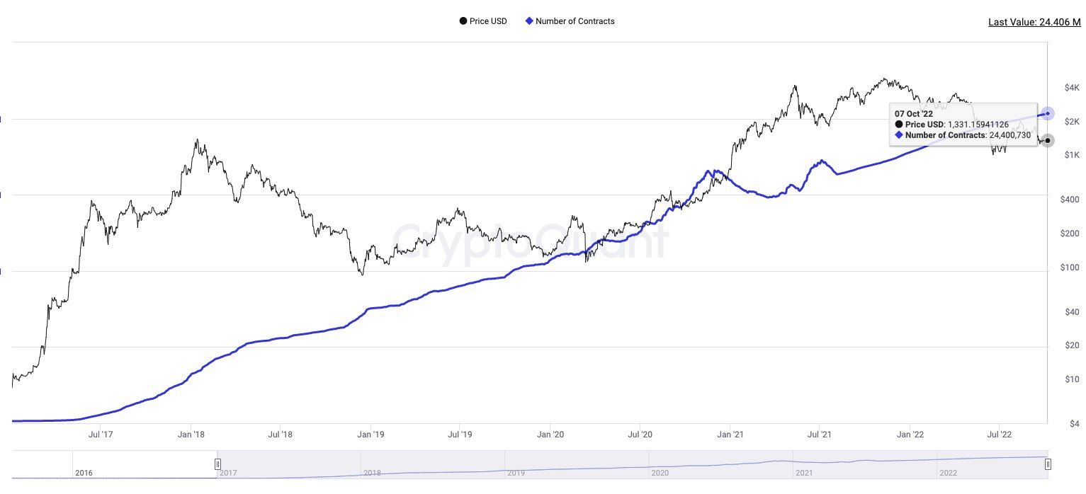 从链上数据踏入Web3：ETH正在离开交易所