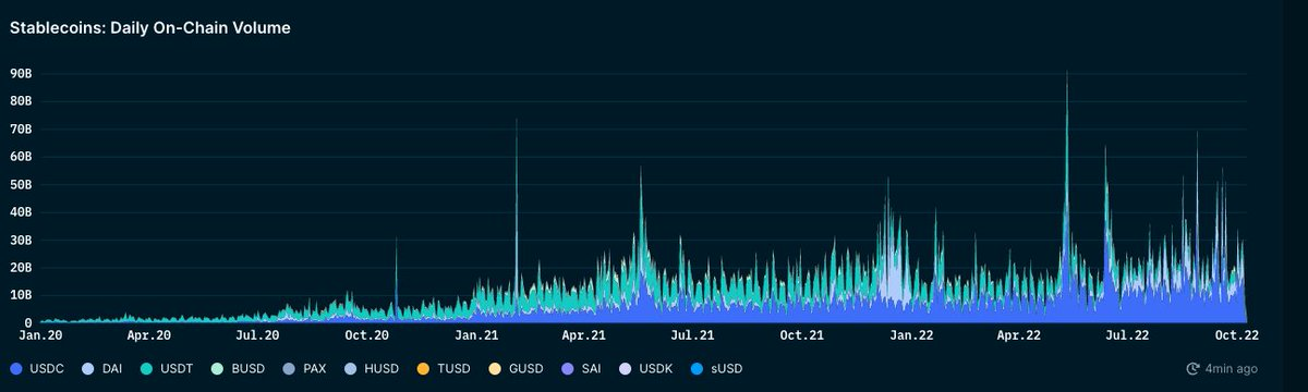 从链上数据踏入Web3：ETH正在离开交易所