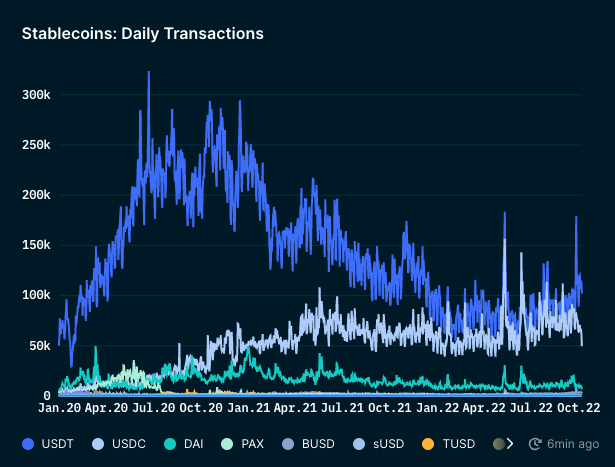 从链上数据踏入Web3：ETH正在离开交易所