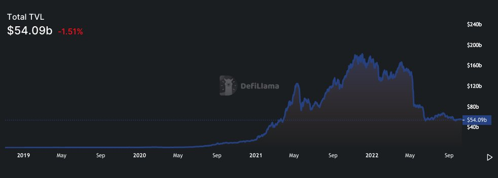 从链上数据踏入Web3：ETH正在离开交易所